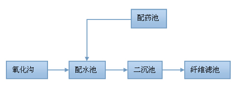 除磷剂除磷