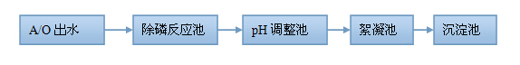 双汇除磷剂应用