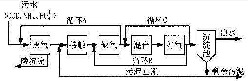 废水中的偏磷如何去除