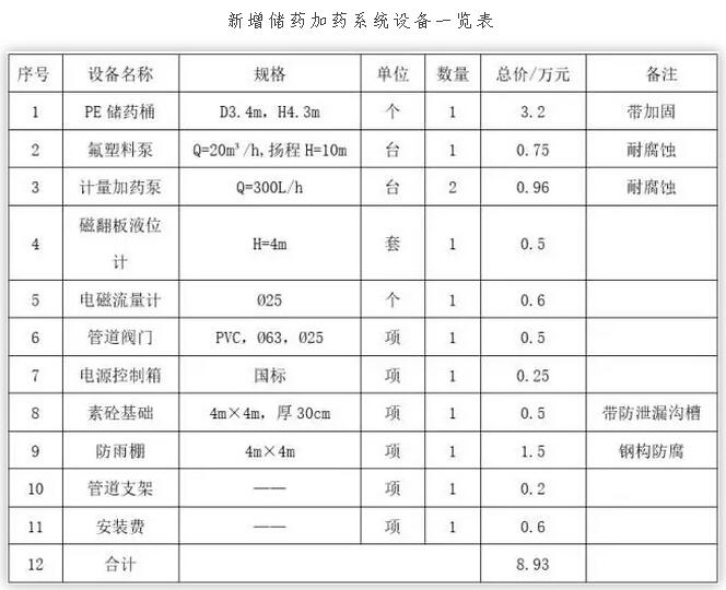 除磷添置清单