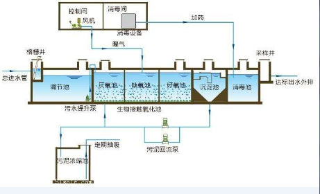 除磷剂除磷工艺