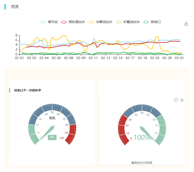 河南某皮革废水运营现场